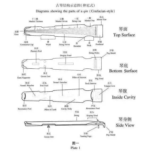 齐齐哈尔市古琴中英文对照（9）